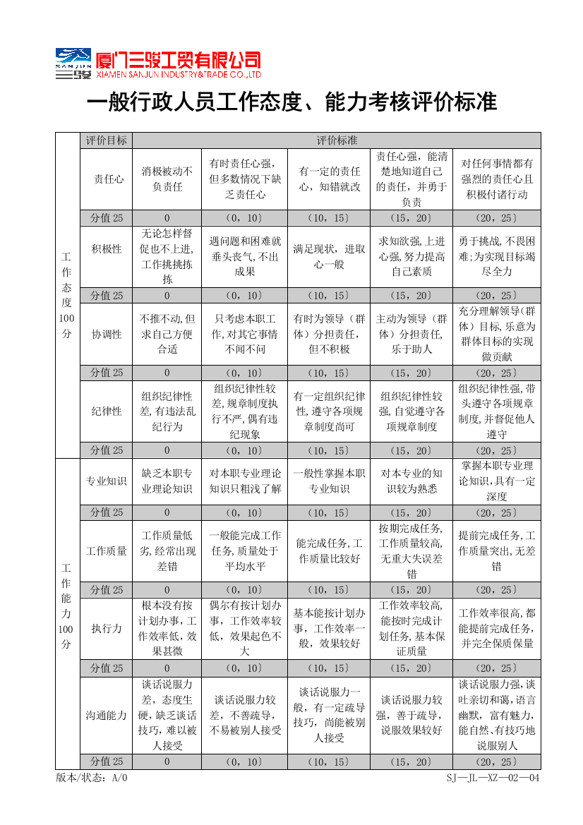 态能力评价标准