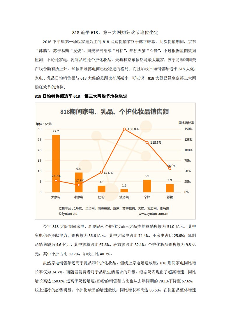 星图数据-818追平618，第三大网购狂欢节地位坐定-20160824