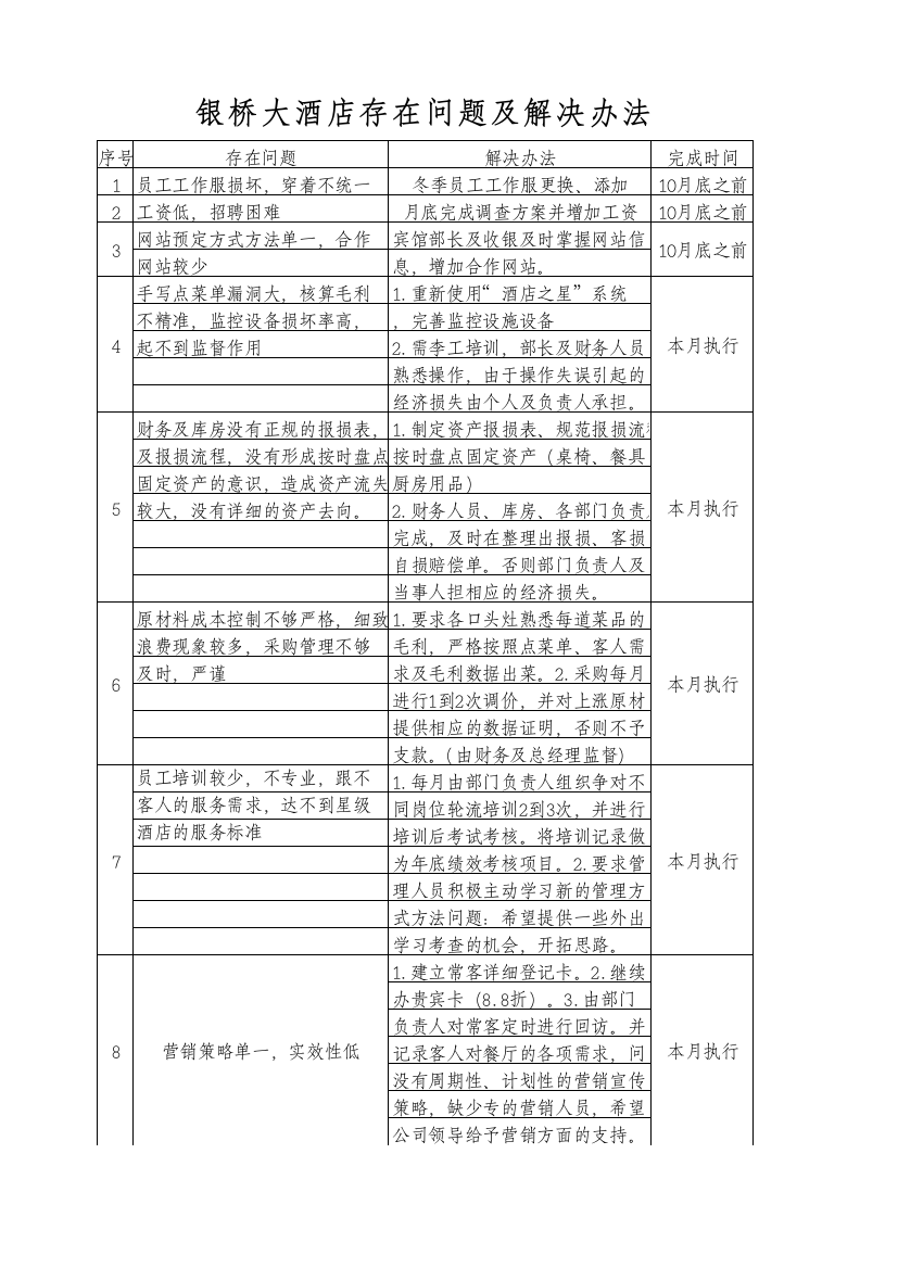 酒店存在问题及解决管理办法