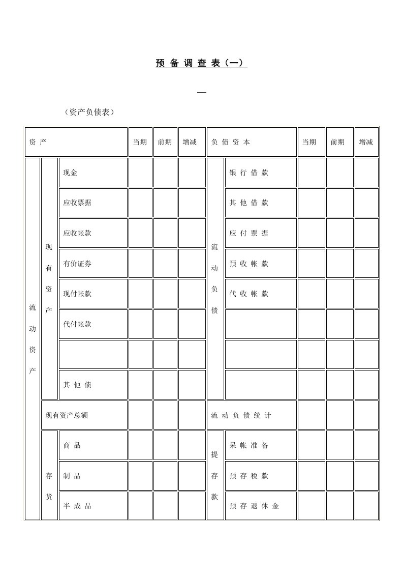 资产负债表预备调查表