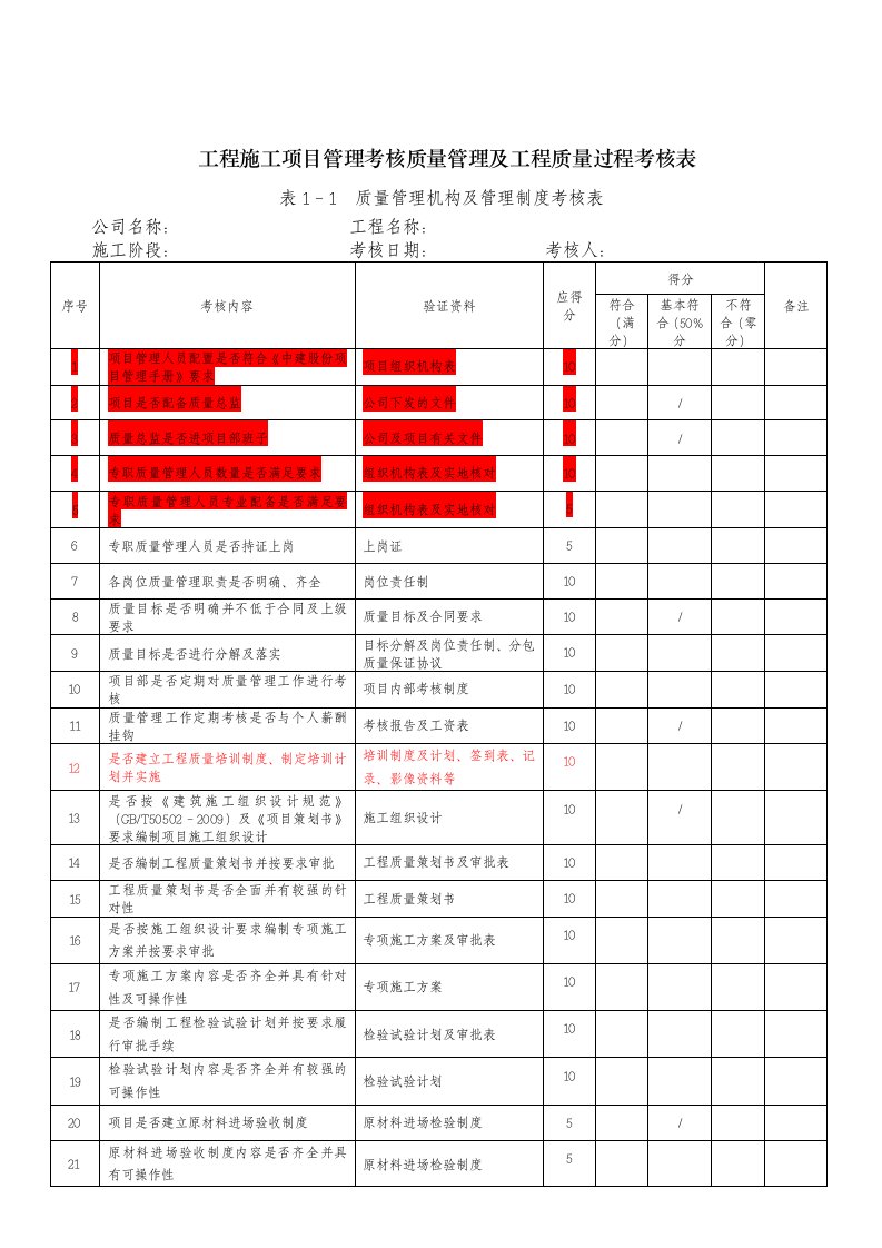 工程施工项目管理考核质量管理及工程质量过程考核表