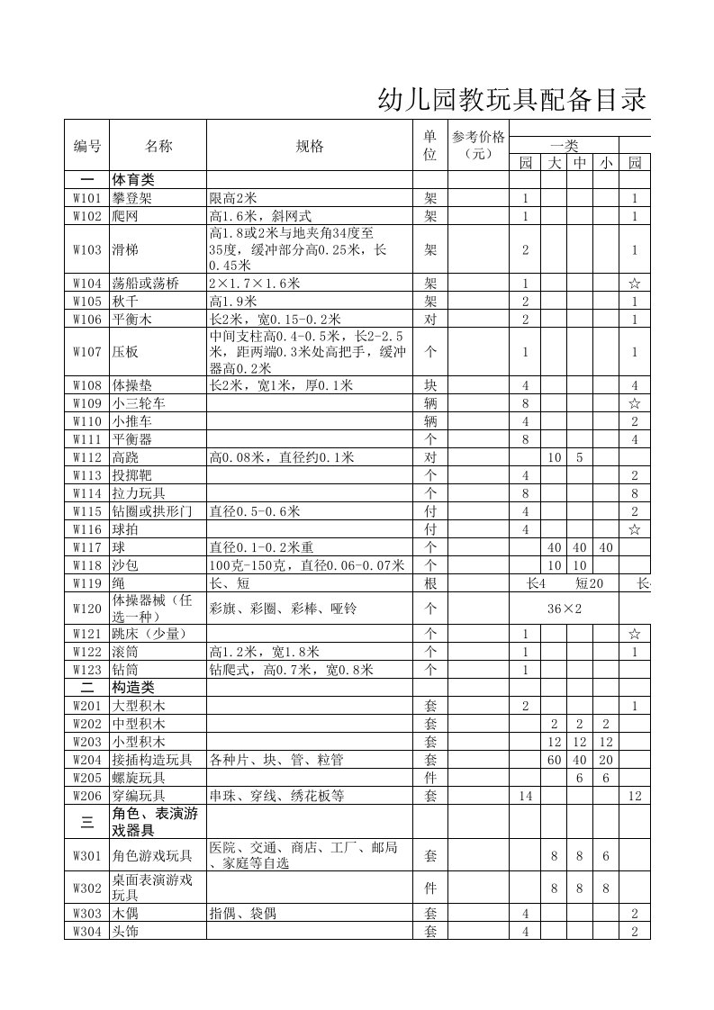 幼儿园教玩具配备目录