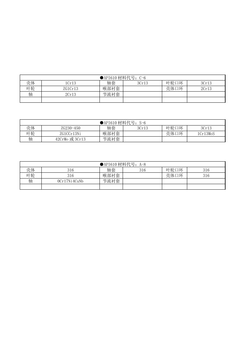 API610材料代号