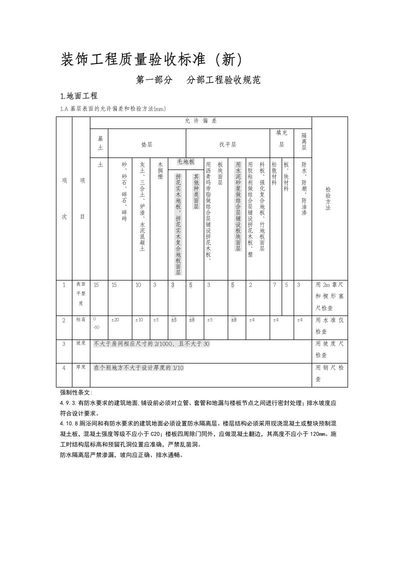 行业资料装饰工程质量验收标准(包括细部尺寸允许偏差)