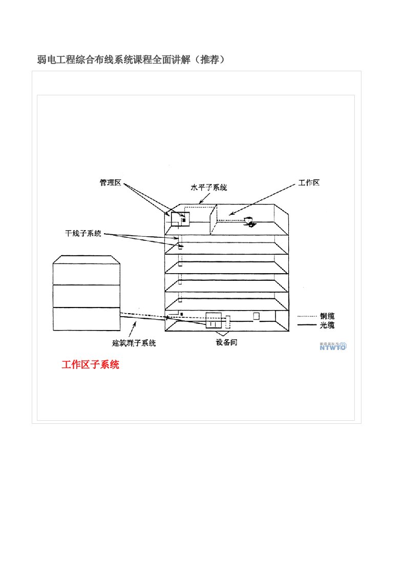 工程项目弱电工程综合布线系统课程全面讲解