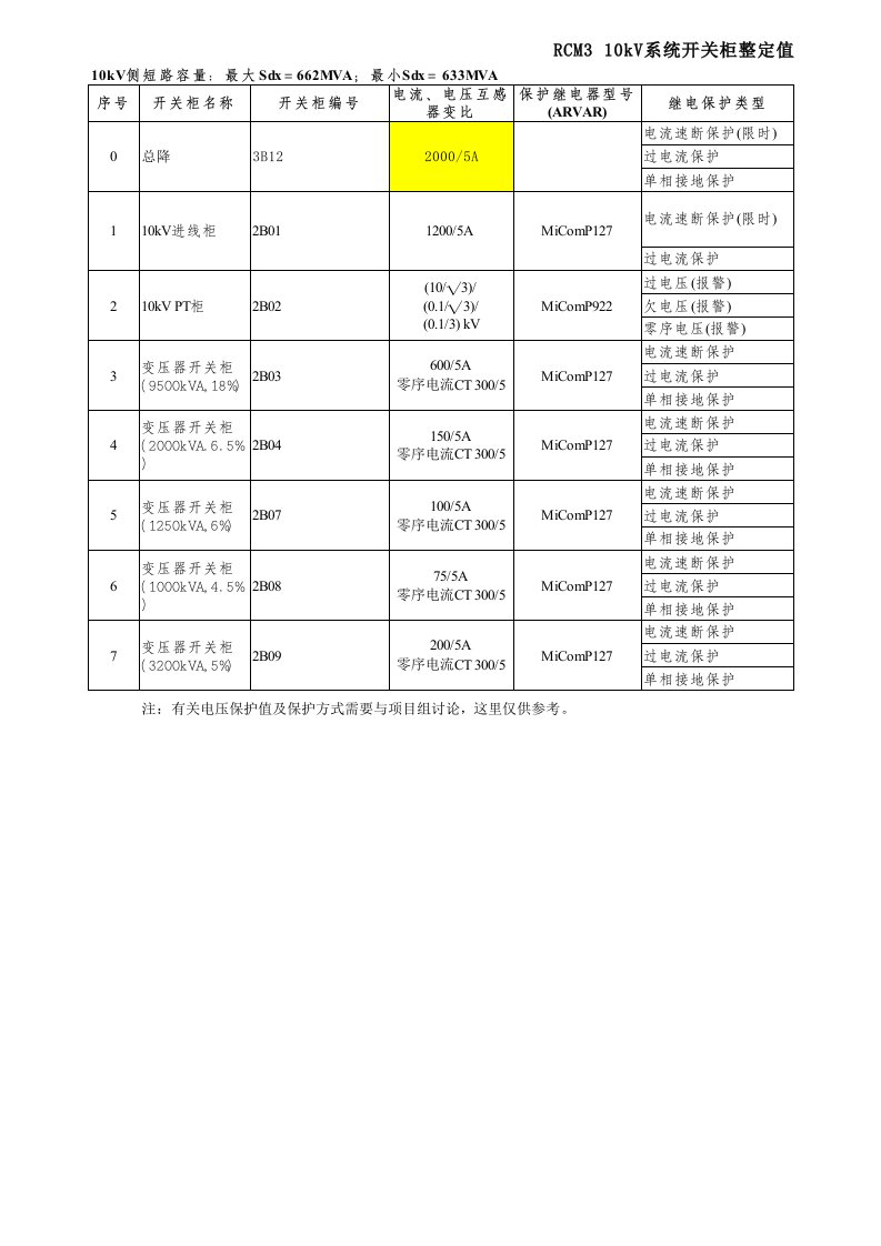 磨床10kV继电保护整定值计算