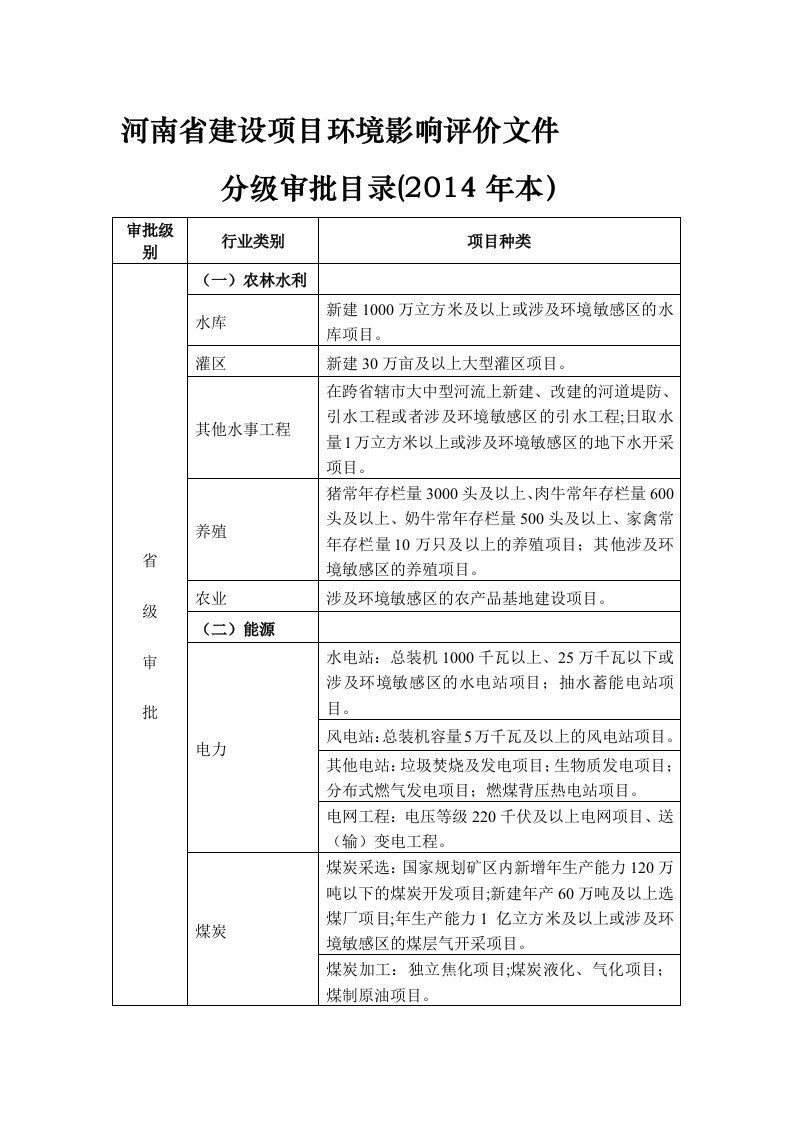 河南省建设项目环境影响评价文件分级审批目录(2014年本)