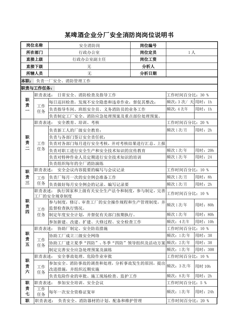 某啤酒企业分厂安全消防岗岗位说明书与绩效指标