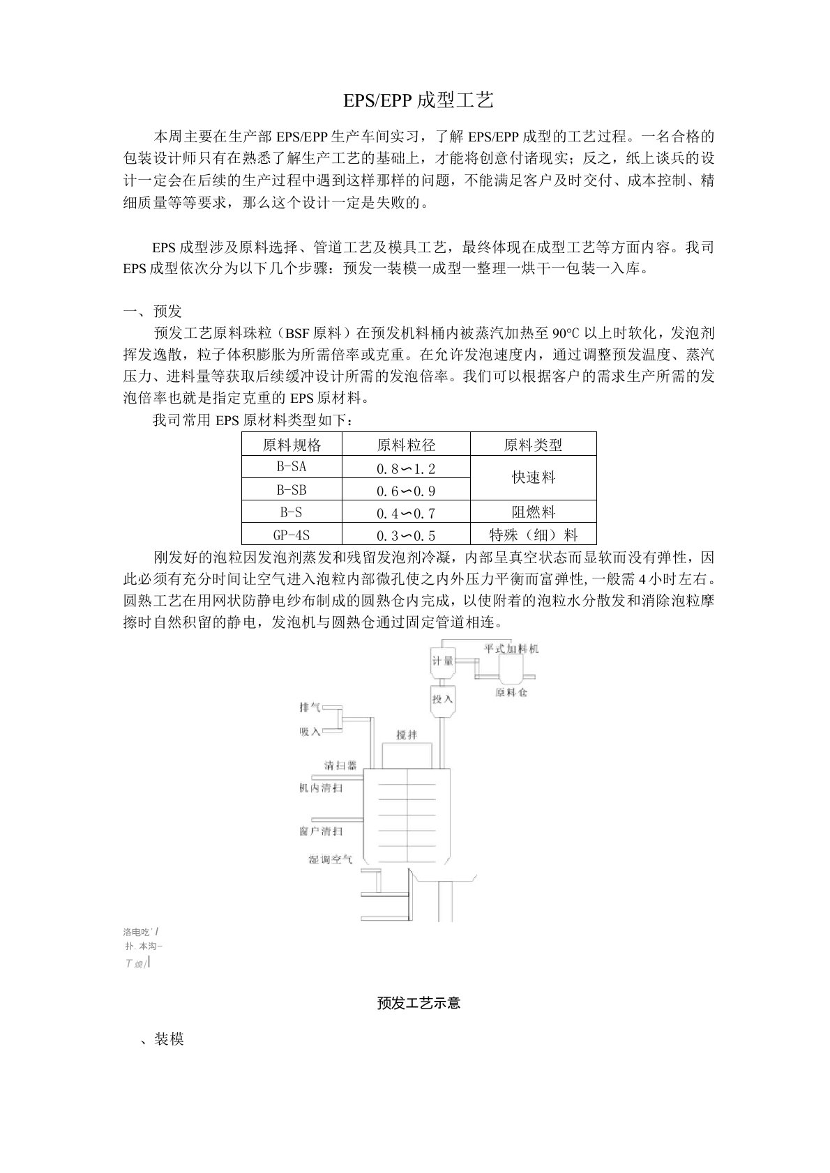 EPS、EPP成型