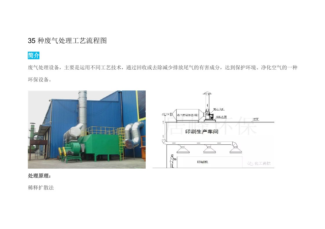 35种废气处理工艺流程图