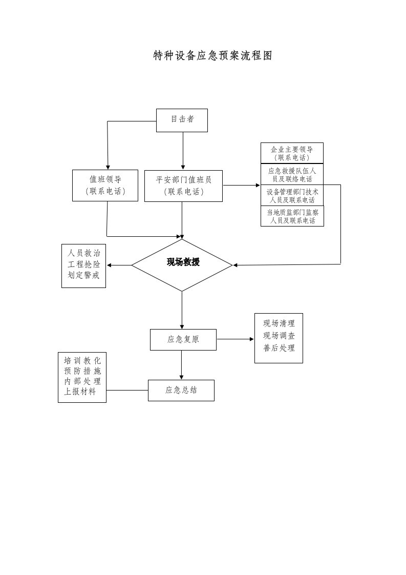 特种设备(电梯安全事故)应急预案流程图