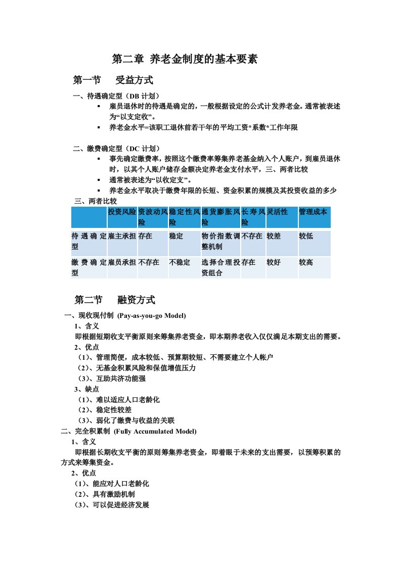 管理制度-养老金制度重点