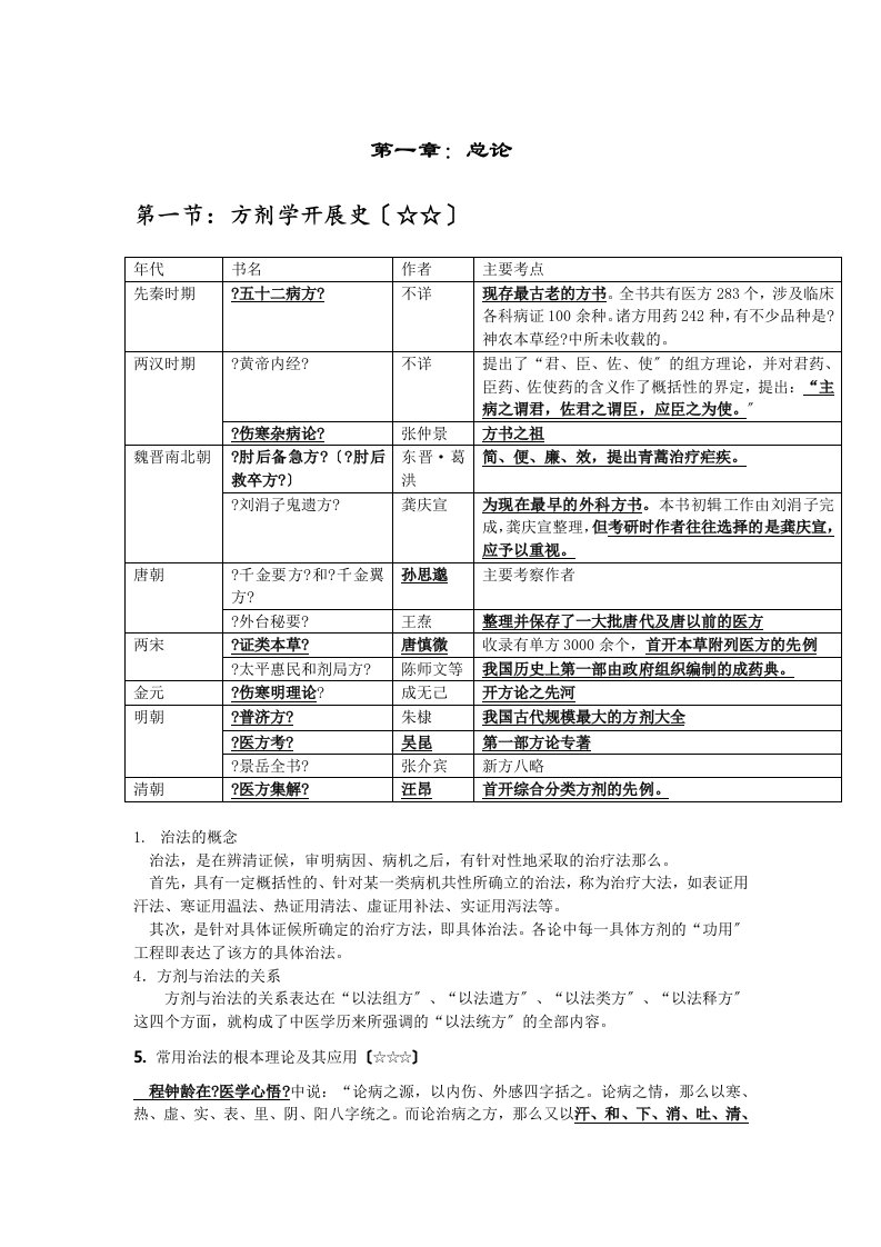 学霸笔记——方剂学节选