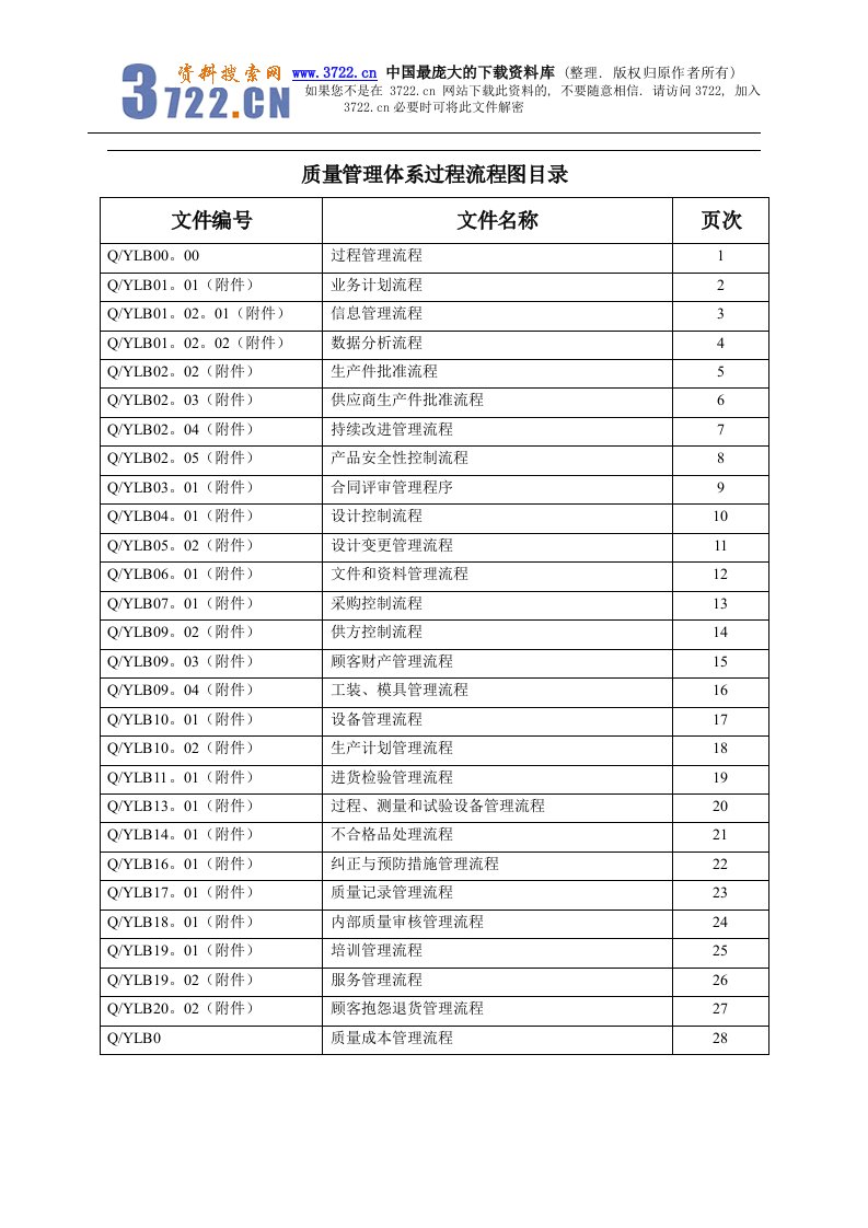 质量管理体系过程流程图