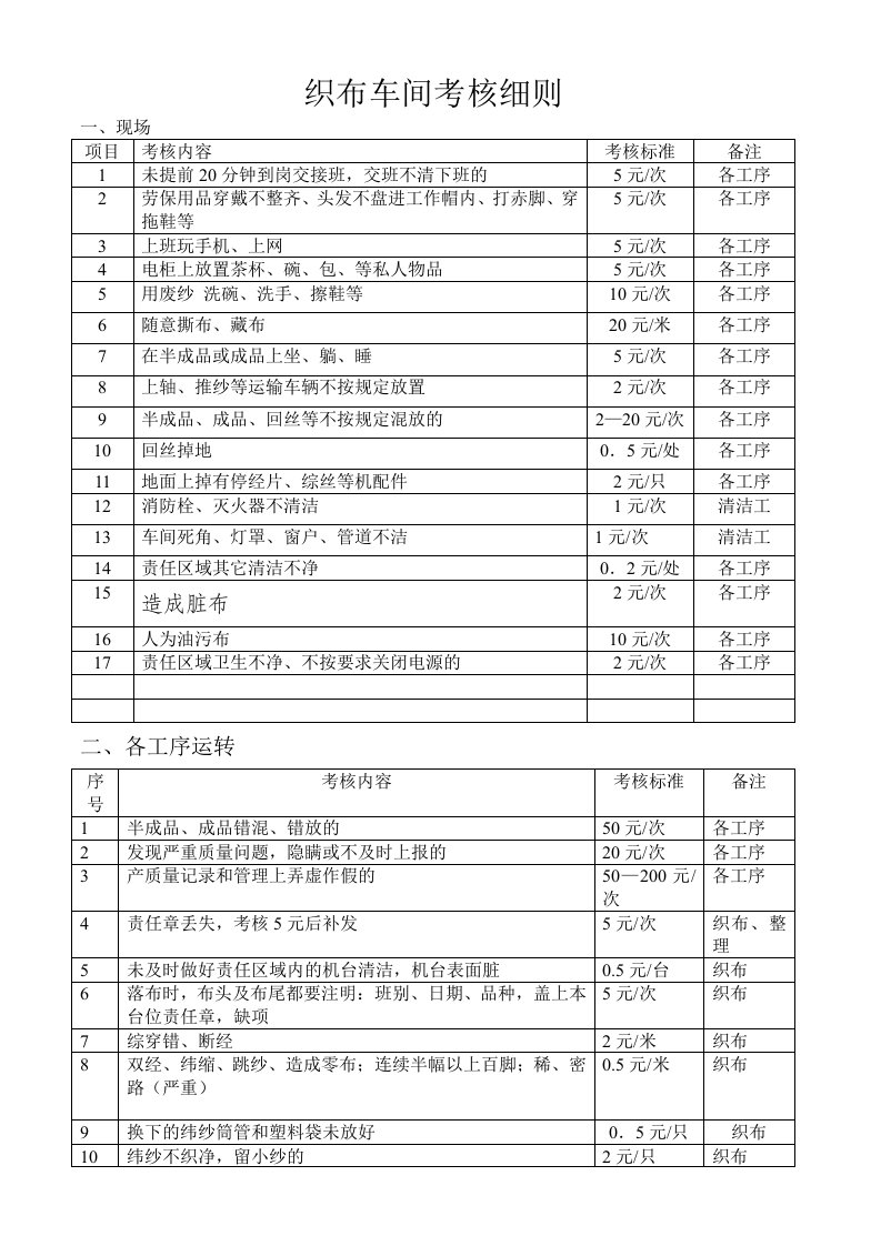 织布车间考核细则