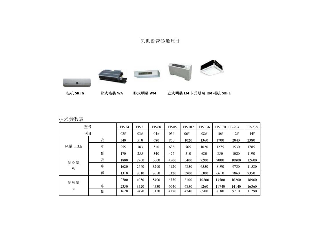 风机盘管参数尺寸