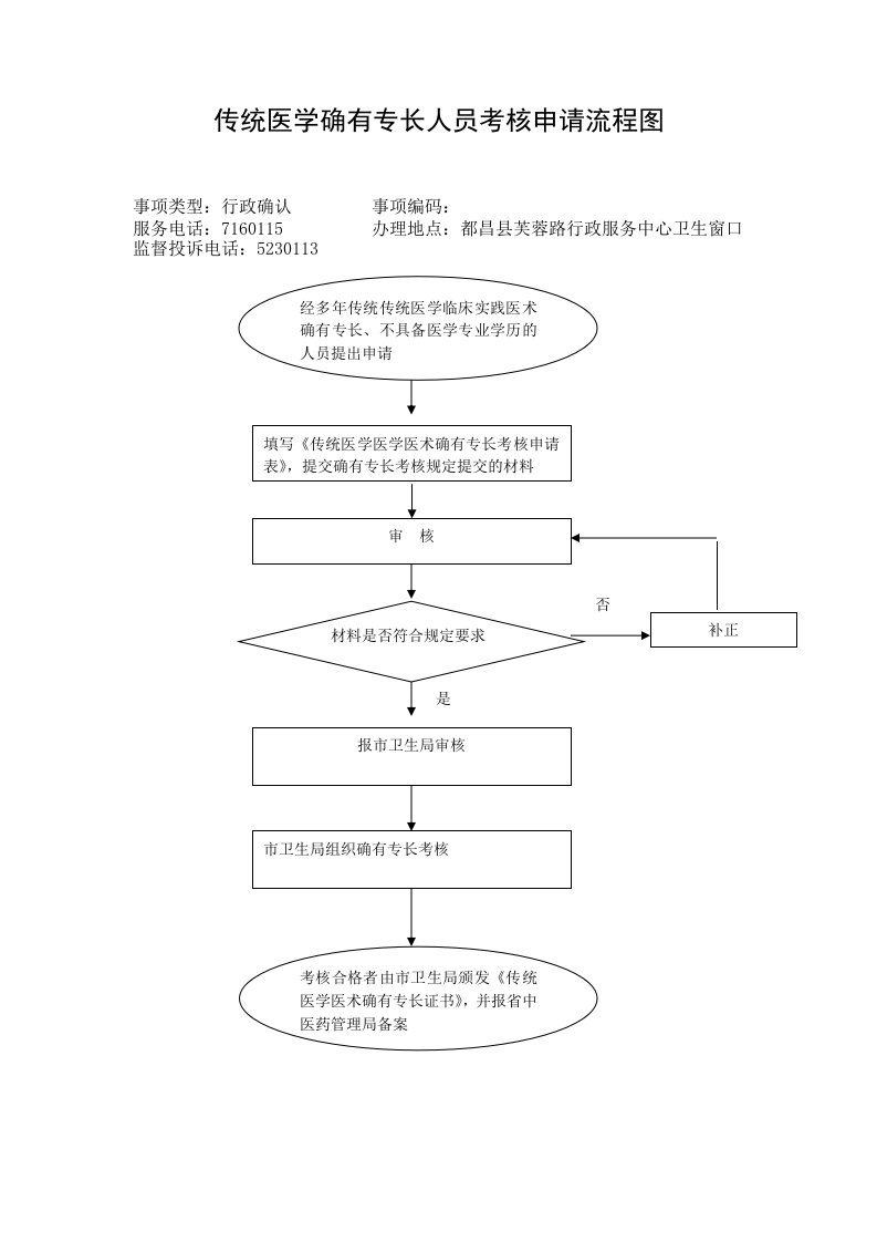 传统医学确有专长人员考核申请流程图