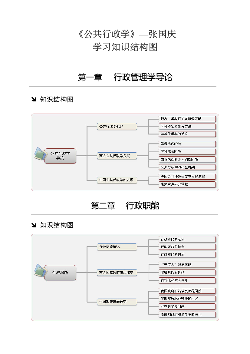 【2022精编】[北京大学政府管理学院行政管理专业]公共行政学张国庆行政