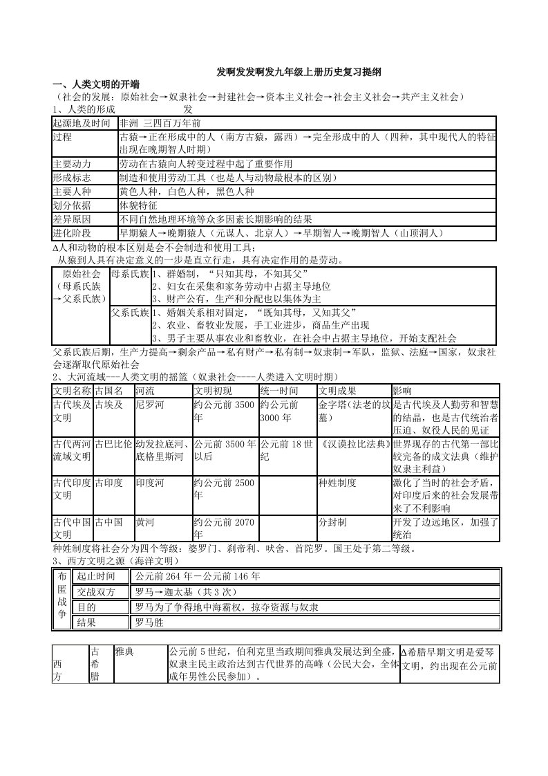 九年级重点物理超级复习hhhshhshshhsh你值得拥有