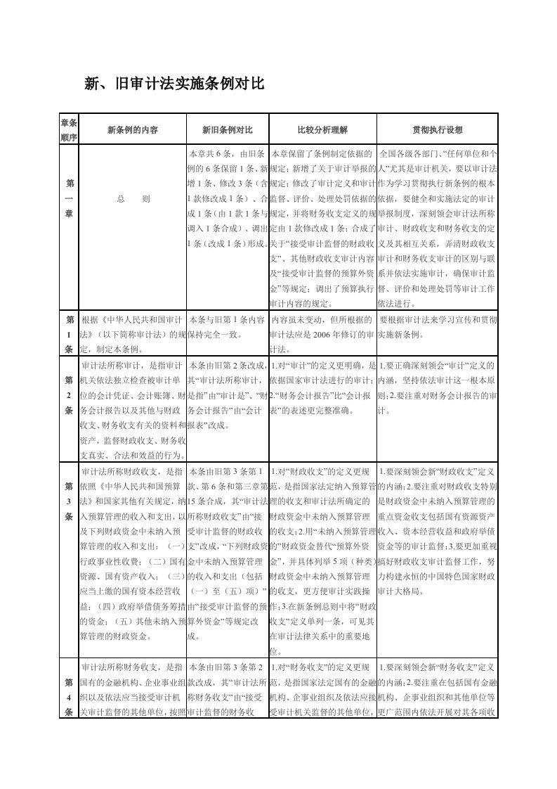 新、旧审计法实施条例对比2