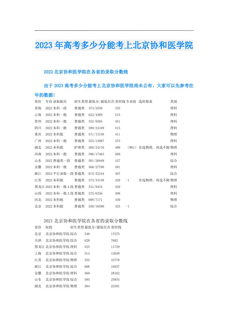 高考多少分能考上北京协和医学院