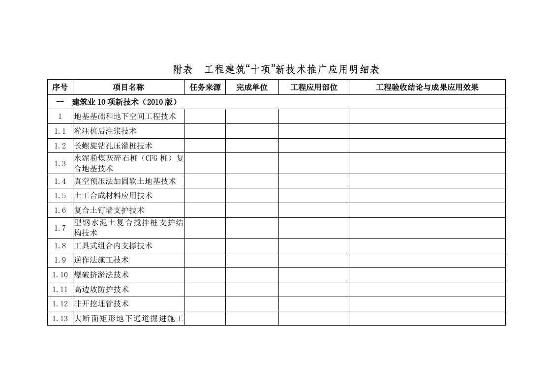 工程建筑“十项”新技术推广应用明细表