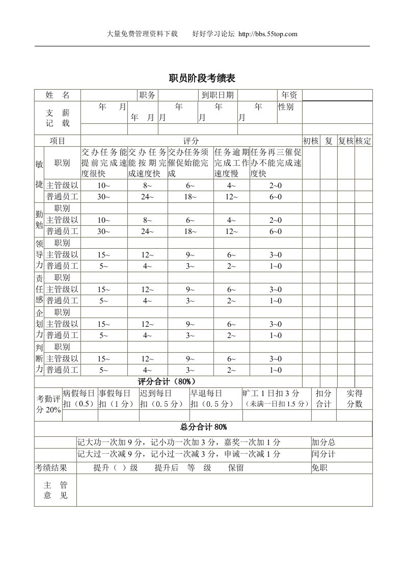 【管理精品】职员阶段考绩表