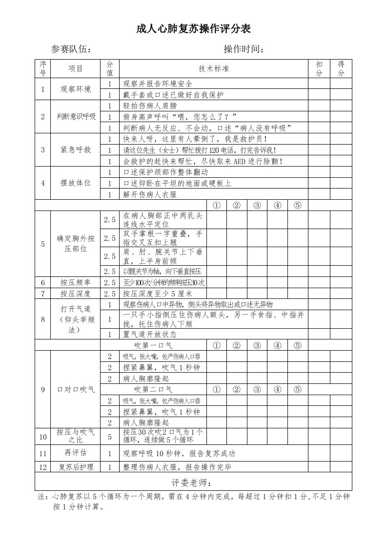 技能操作评分表