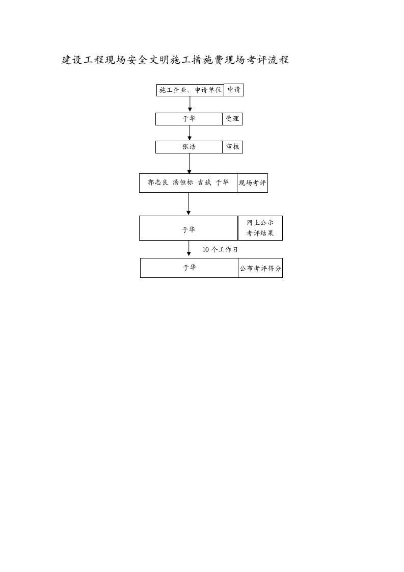 建设工程现场安全文明施工措施费现场考评流程