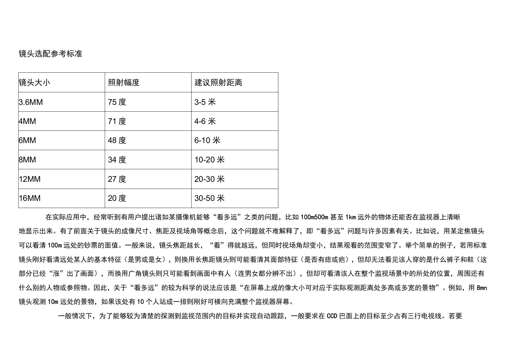 监控镜头焦距与角度、照射距离参数