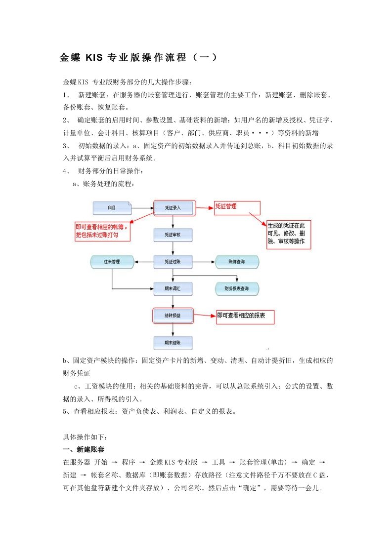 金蝶KIS专业版操作流程