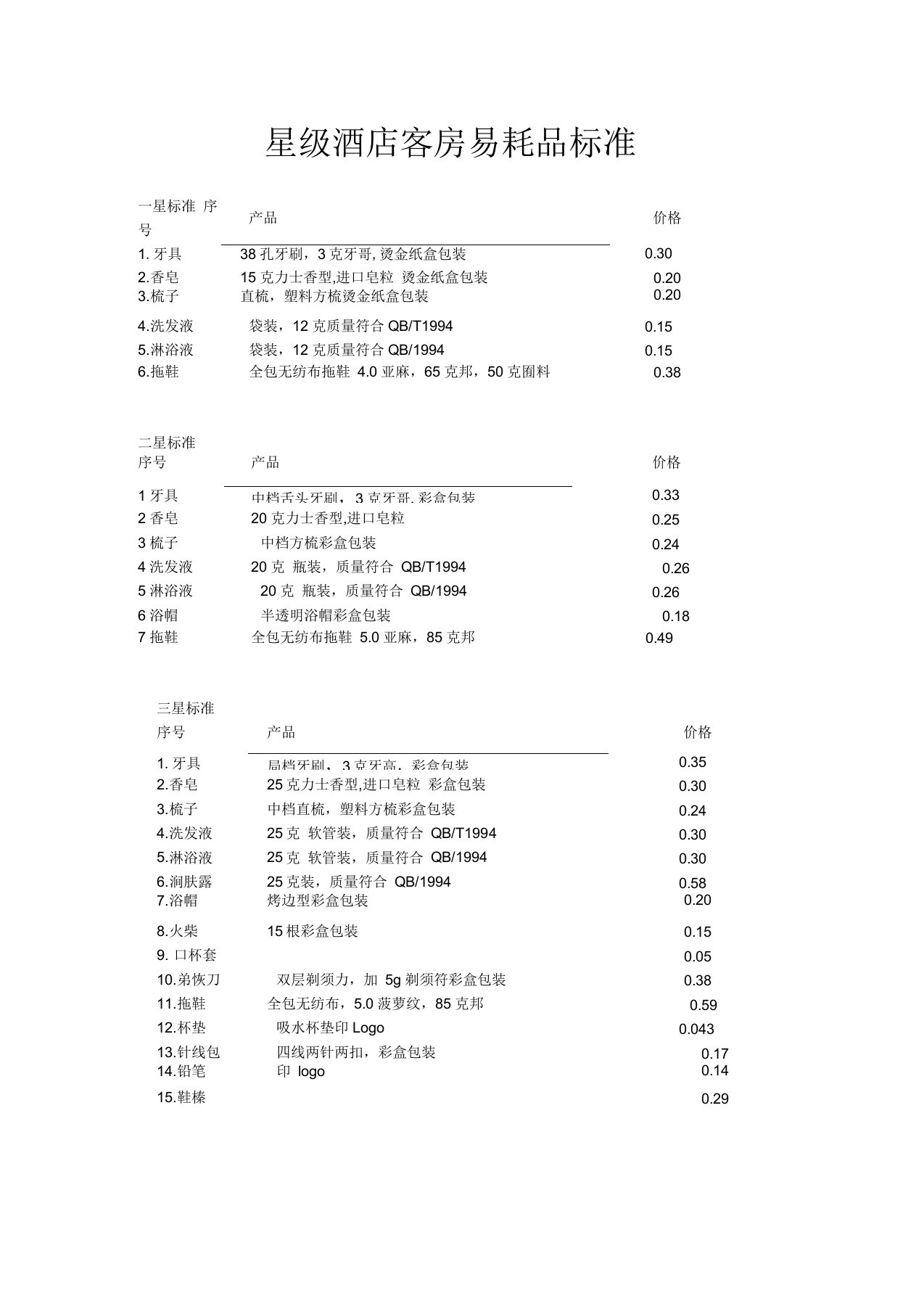 星级酒店客房易耗品标准