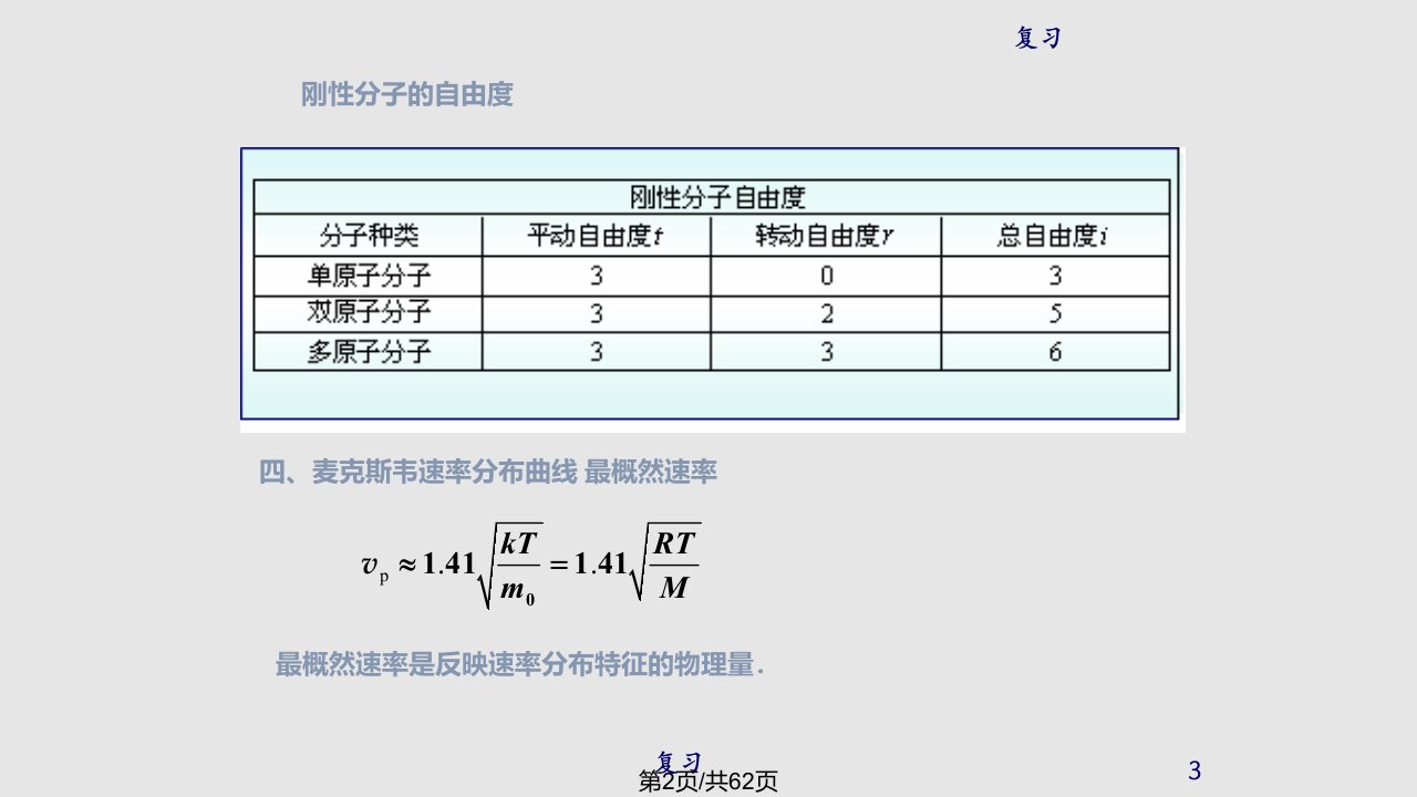 理学山东建筑大学大学物理下复习资料内有考试原题