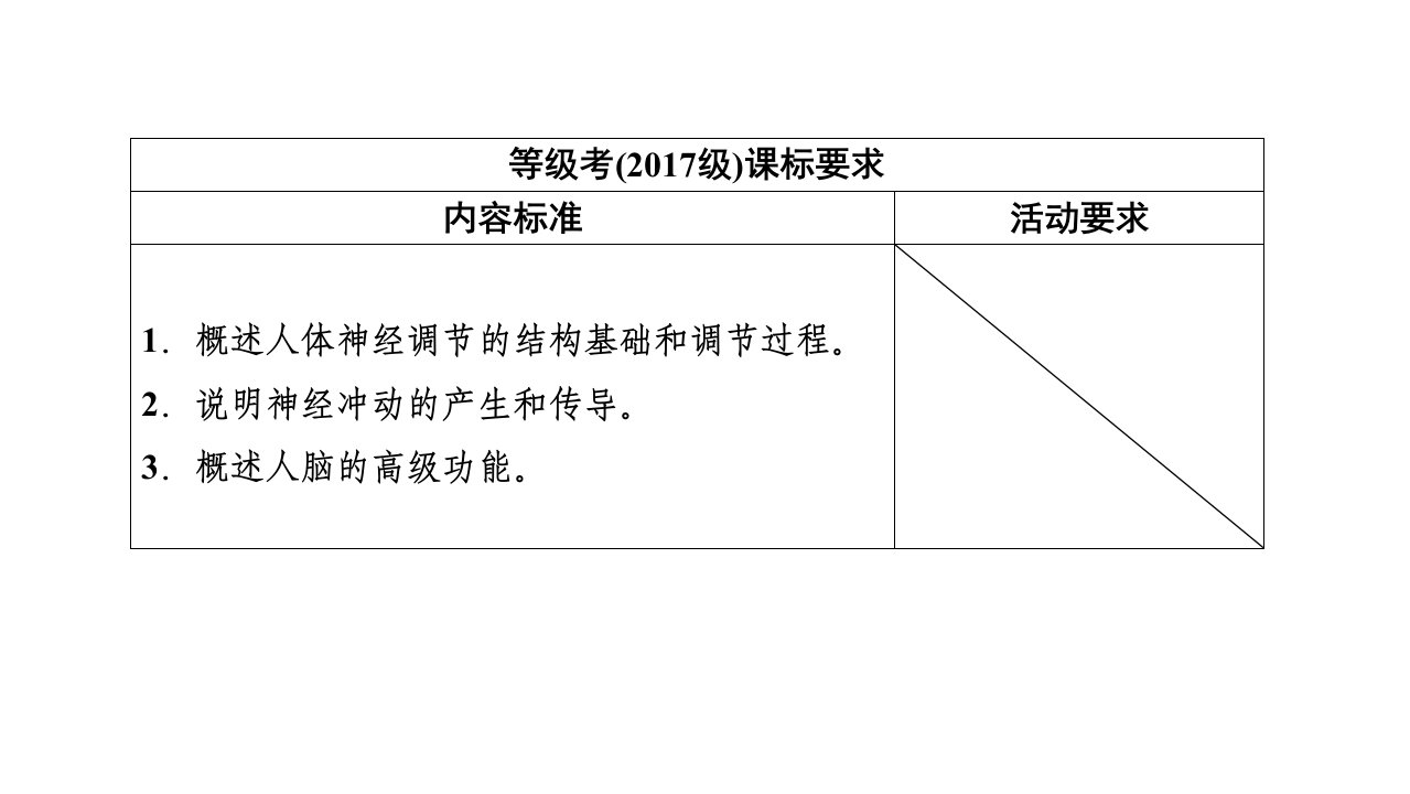 2021高考生物(山东专用)一轮ppt课件：第23讲-通过神经系统的调节