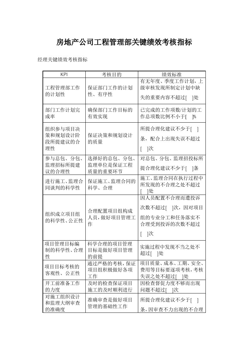 房地产公司工程管理部关键绩效考核指标