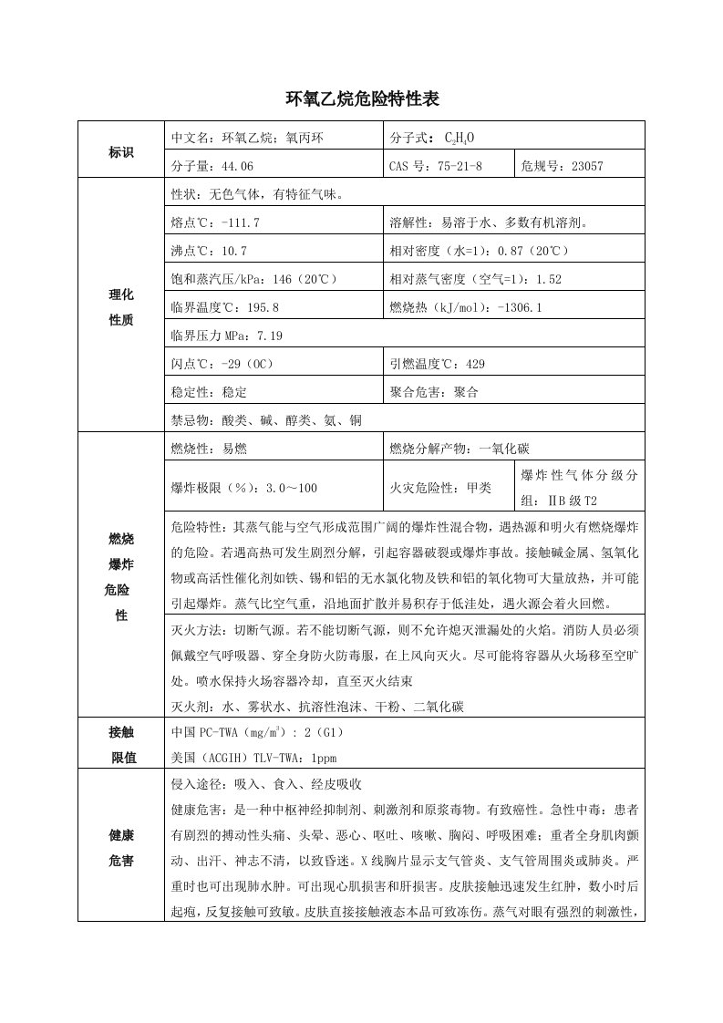 环氧乙烷危险特性表.doc