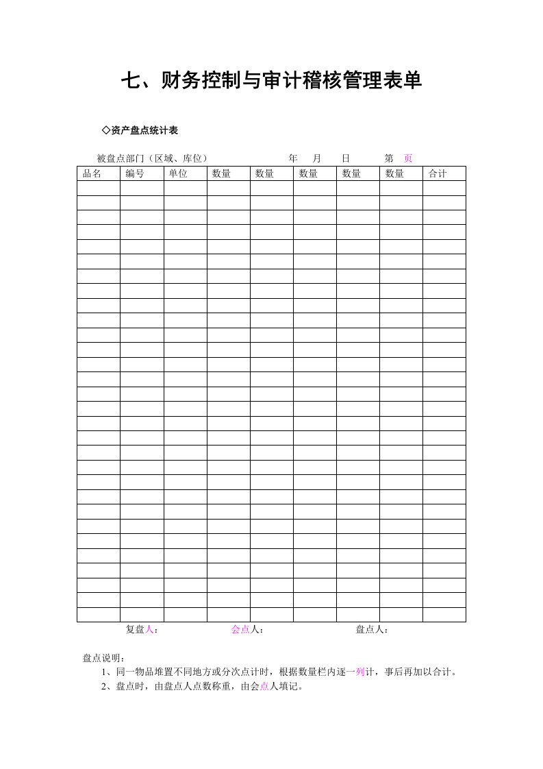 财务控制和财务分析管理表格