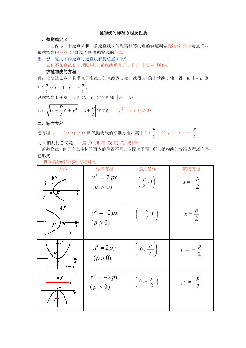 抛物线标准方程及性质