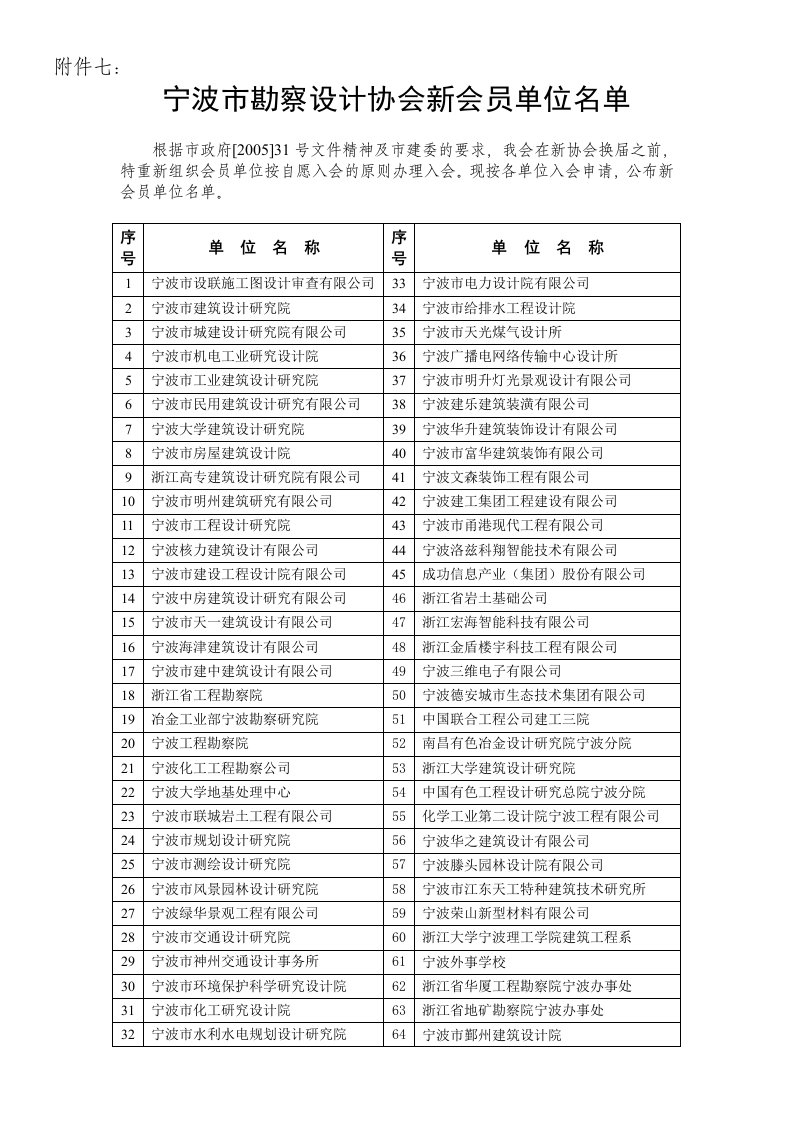 宁波勘察设计会员单位