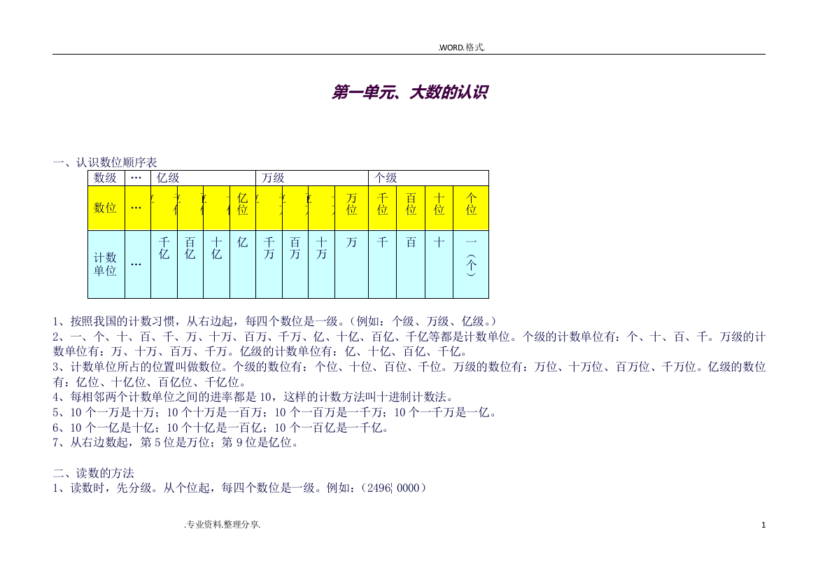 人版小学四年级数学(上册)知识点整理和归纳(良心出品必属精品)