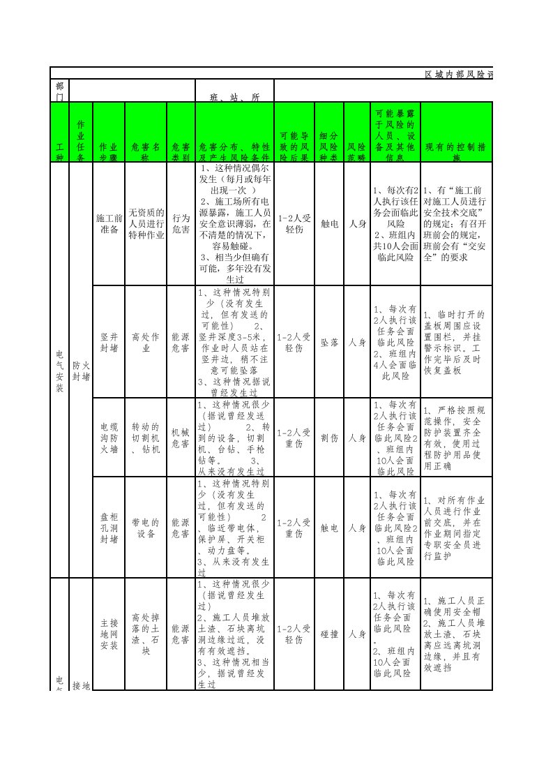 电气工程-风险评估电气安装