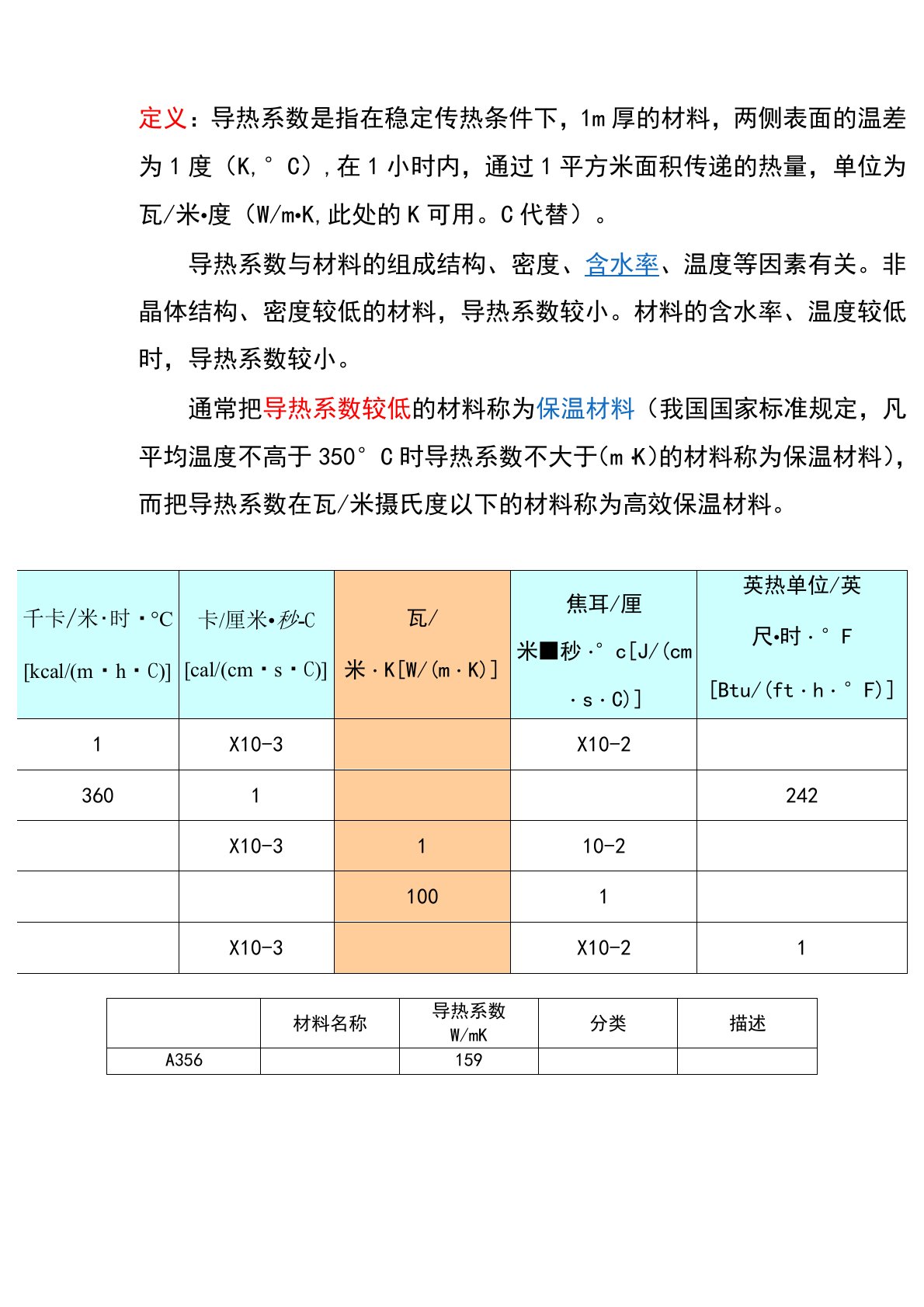 材料导热系数总表