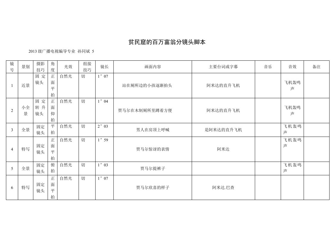 贫民窟的百万富翁分镜头稿本