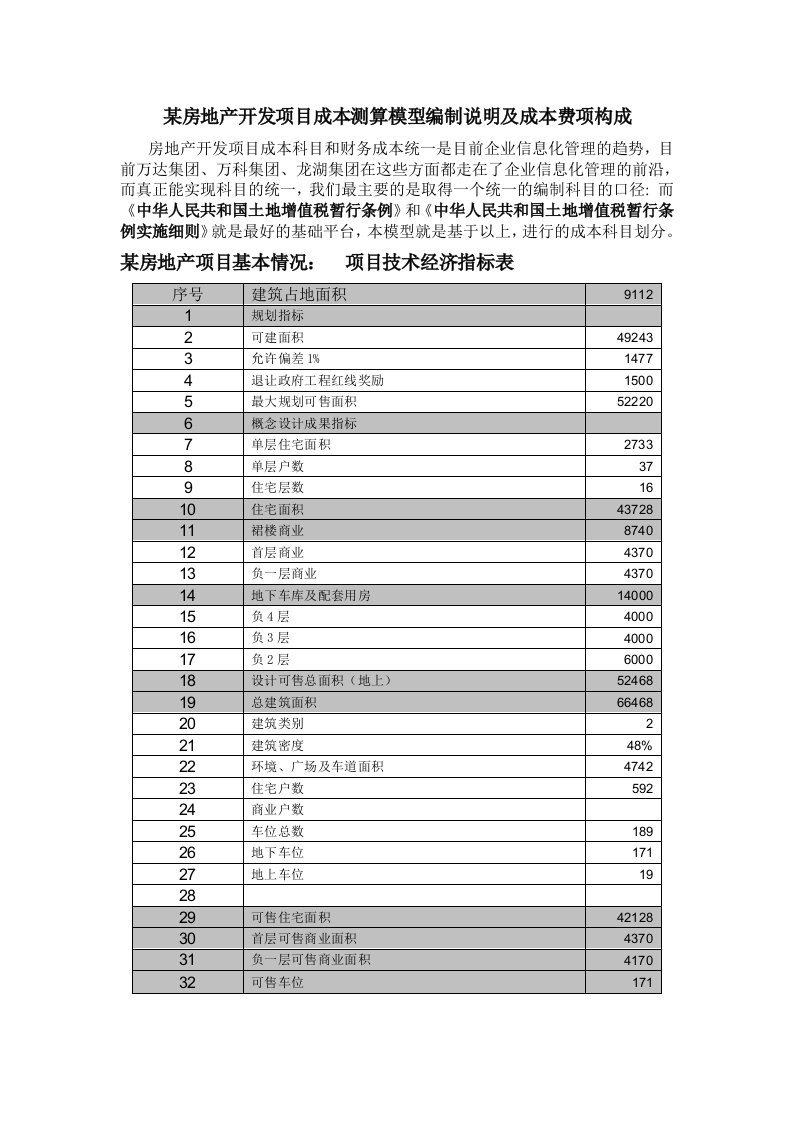 某房地产开发项目成本测算模型编