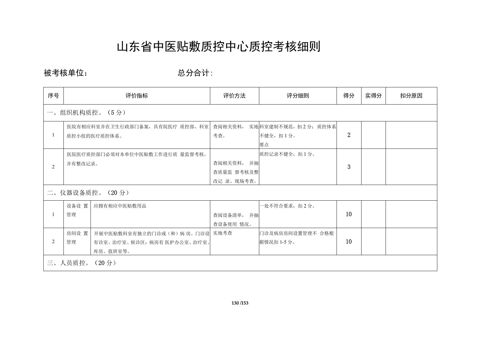 山东省中医贴敷质控中心质控考核细则