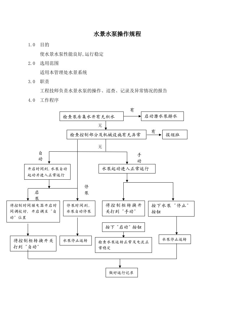 物业管理公司水景水泵维修保养规程WI-NWGZ-ALG