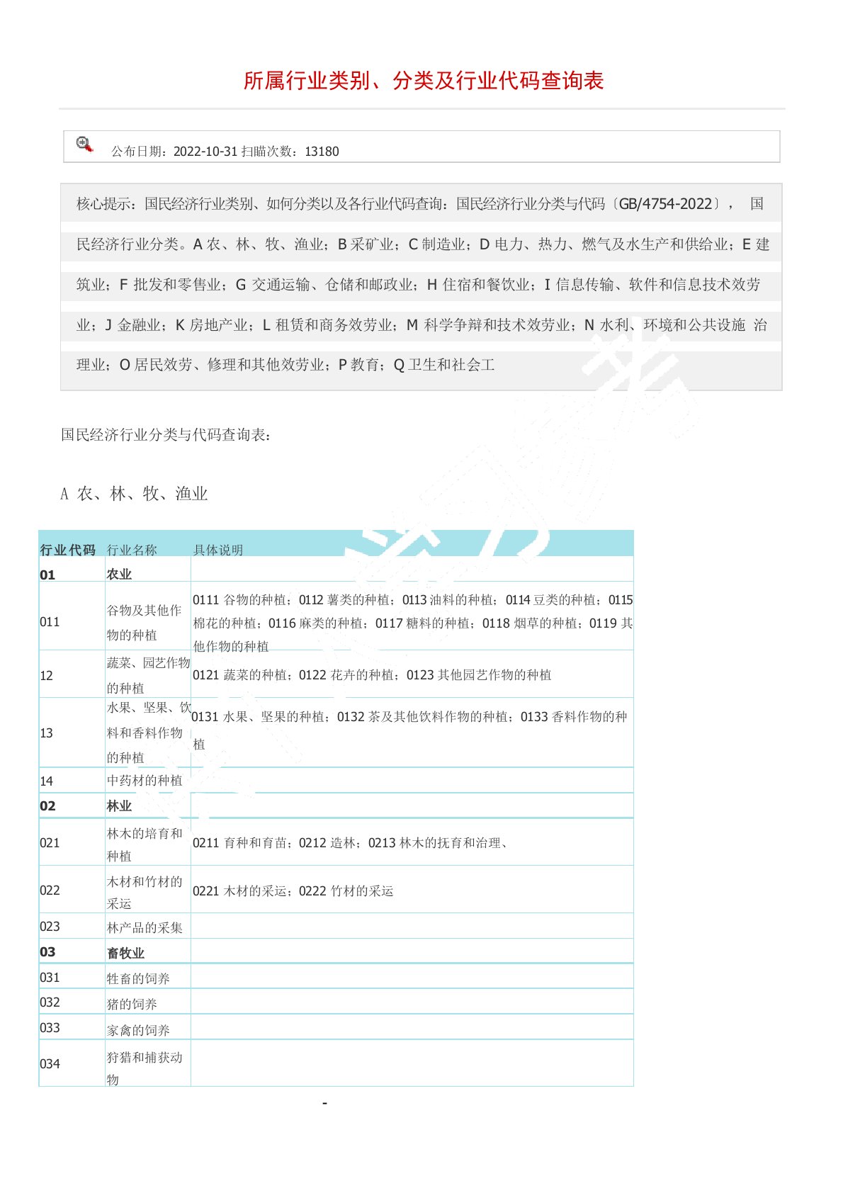 所属行业类别、分类及行业代码查询表