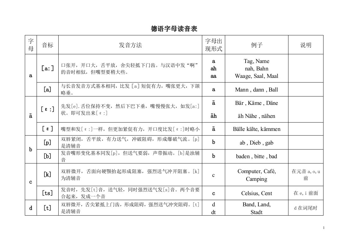 德语语音总结