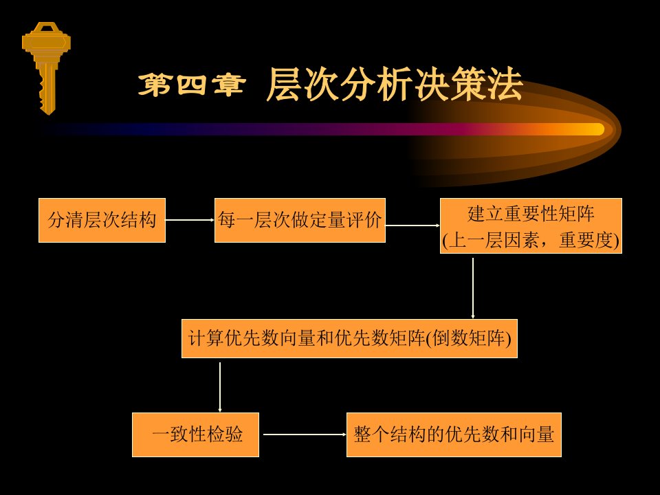 层次分析决策法