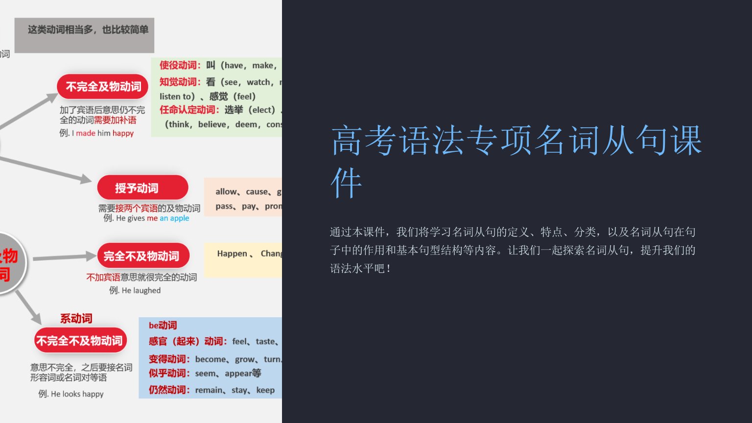 高考语法专项名词从句课件